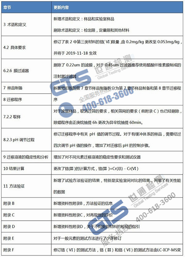 EN71y(c)ԇ(bio)(zhn)